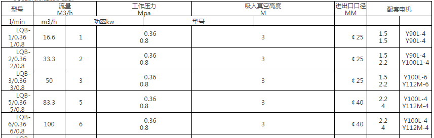 LQB瀝青齒輪泵(圖1)