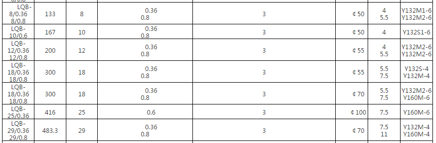 LQB瀝青齒輪泵(圖2)