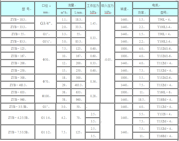 ZYB型可調(diào)式高壓渣油泵(圖1)